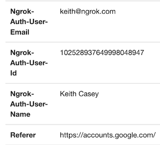 ngrok Headers from OAuth provider